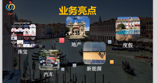 媒体对象