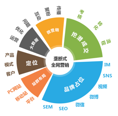 媒体对象