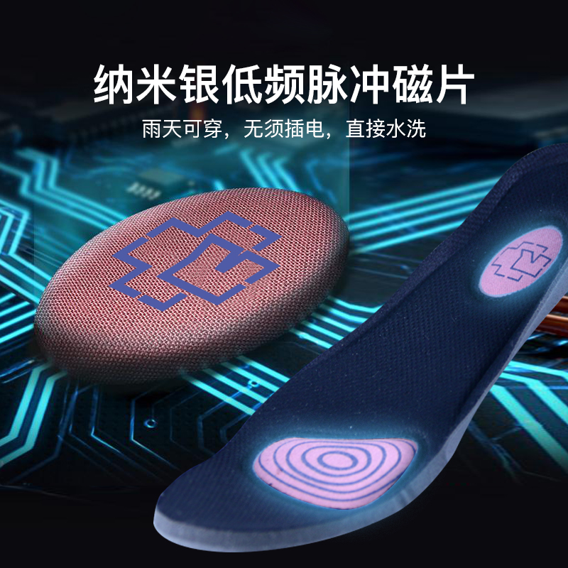 媒体对象