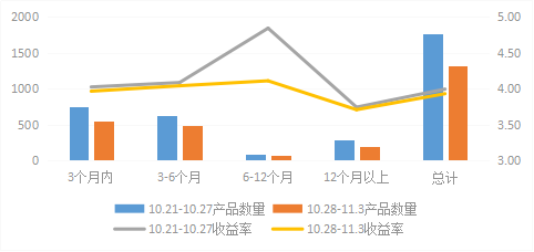 媒体对象